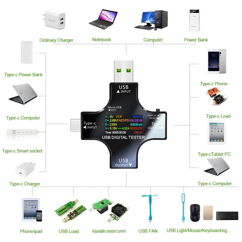 8.0A USB Tester DC Tipo-C PD V - Usb Ammeter Tester recensione e prezzo