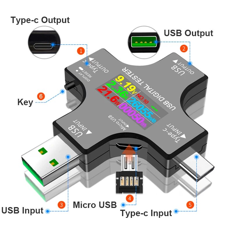 Tester USB DC Tipo-C PD Voltme - Usb Ammeter Tester recensione e prezzo