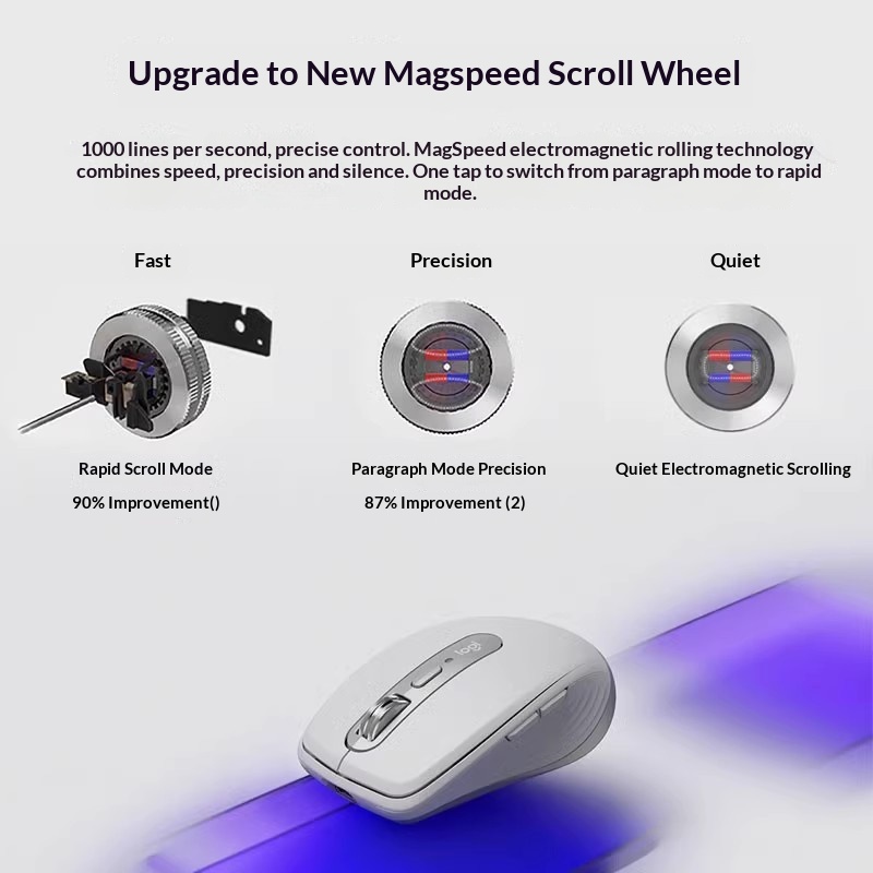 Mouse Ergonomico MX Anywhere 3 - Electronics Repair Classes recensione e prezzo